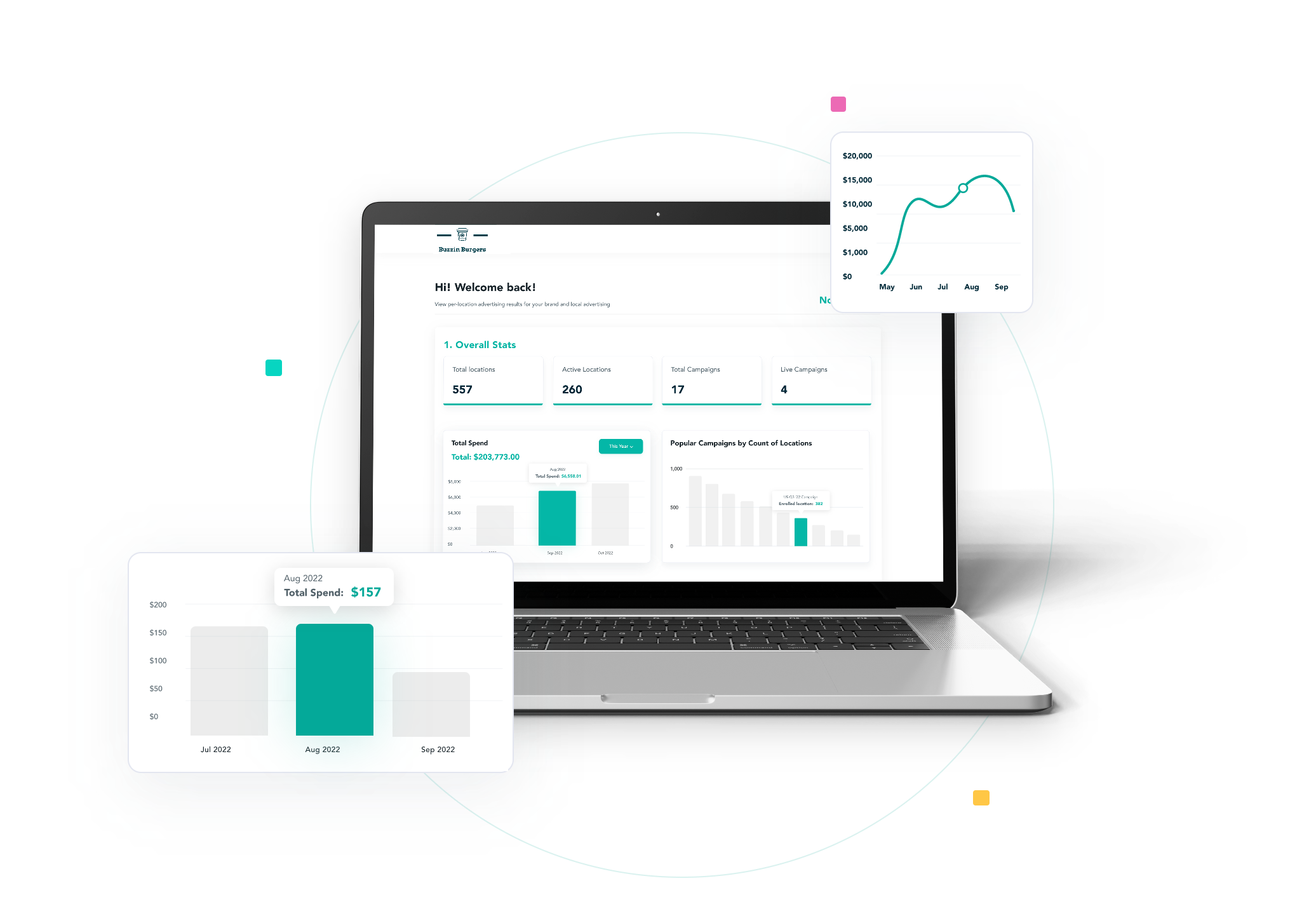 Hyperlocology Dashboards