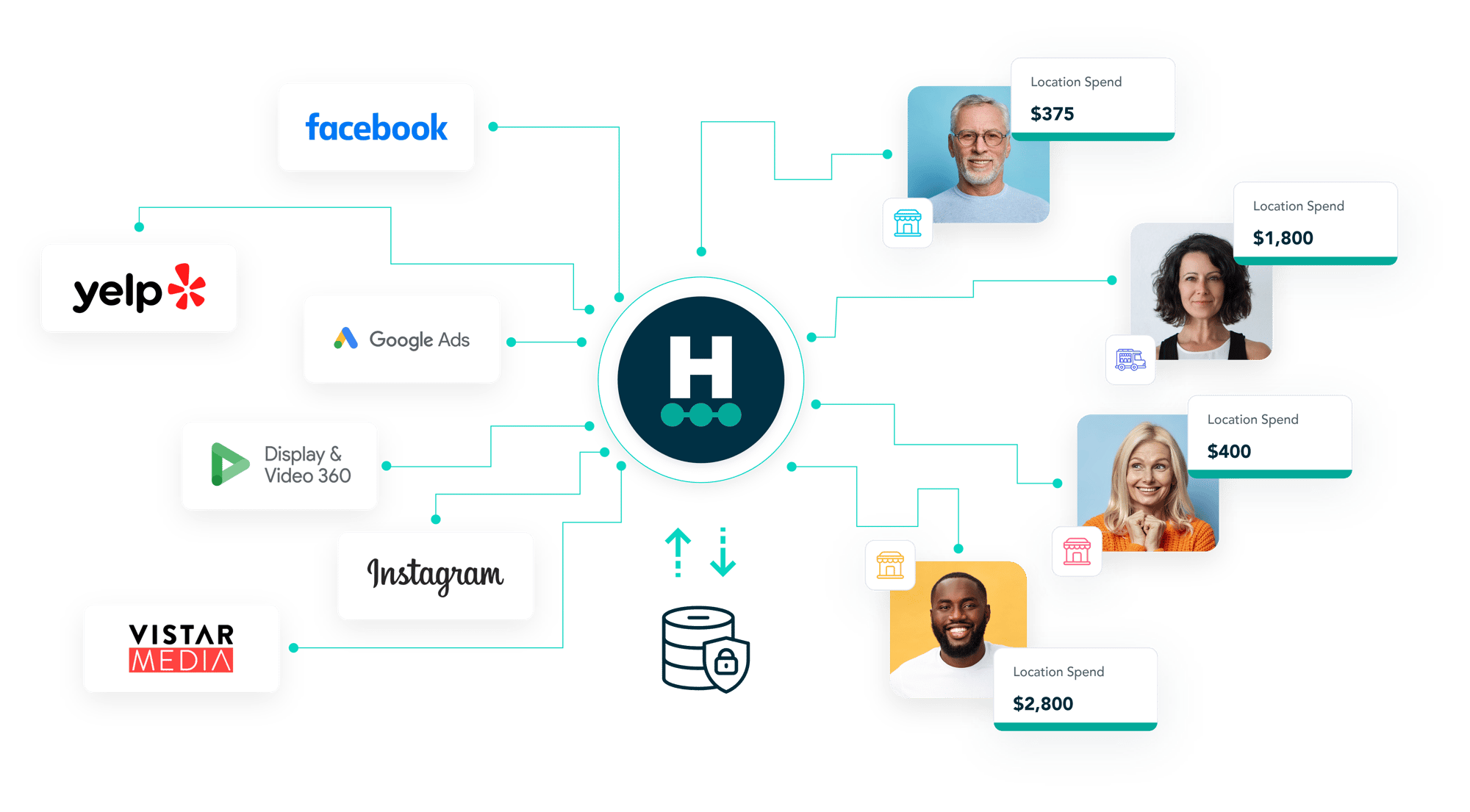 Hyperlocology Platform