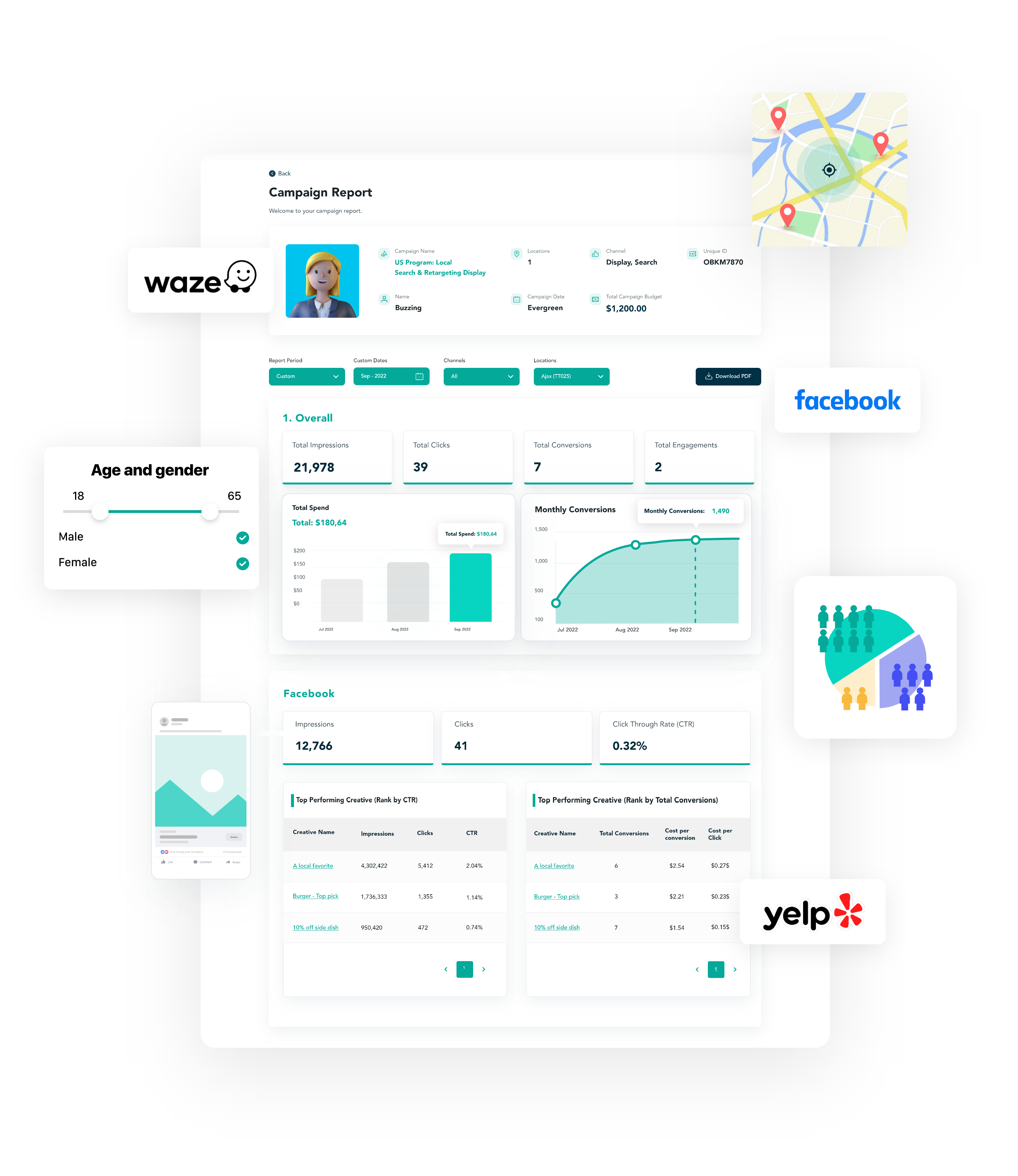 Hyperlocology Dashboard